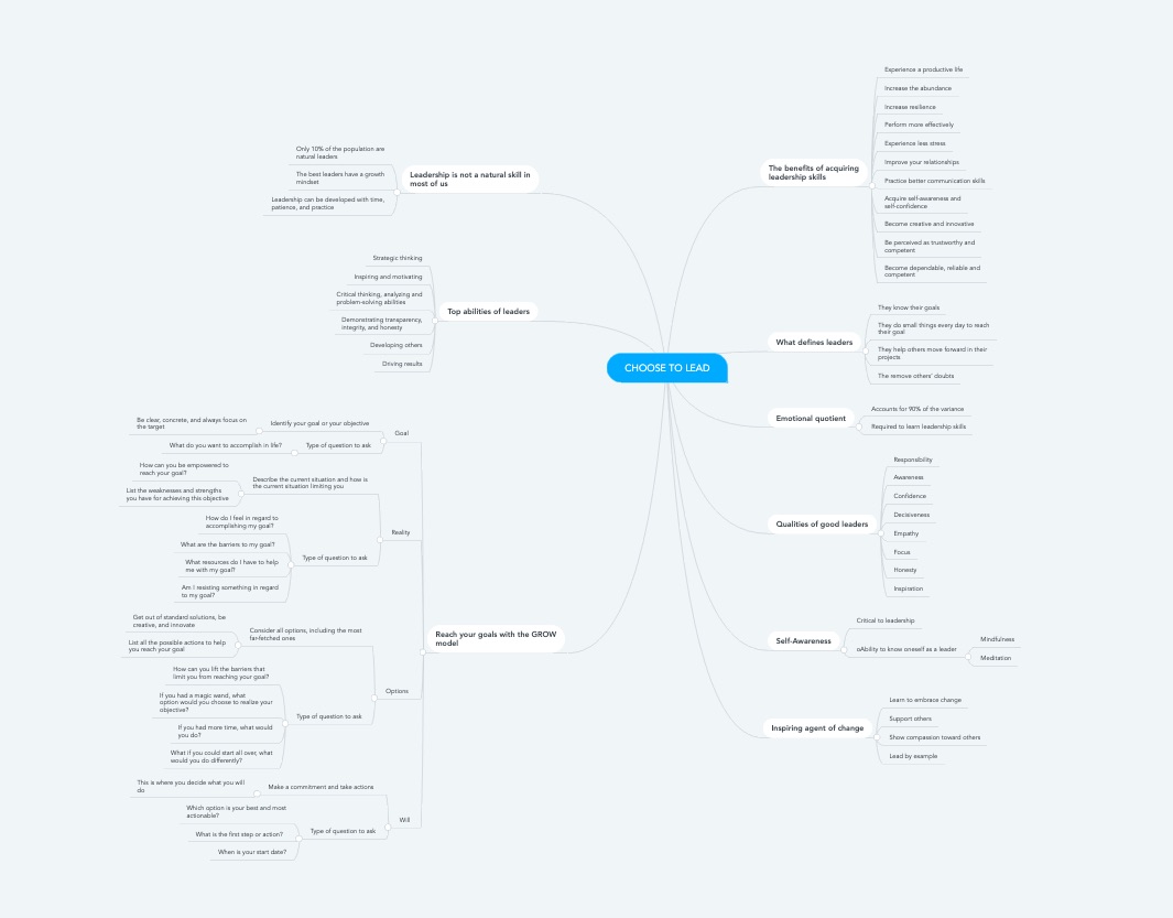 Mindfulness guide mindmap